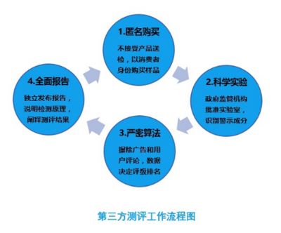 第三方評估與咨詢 提升信息咨詢價值的專業(yè)路徑